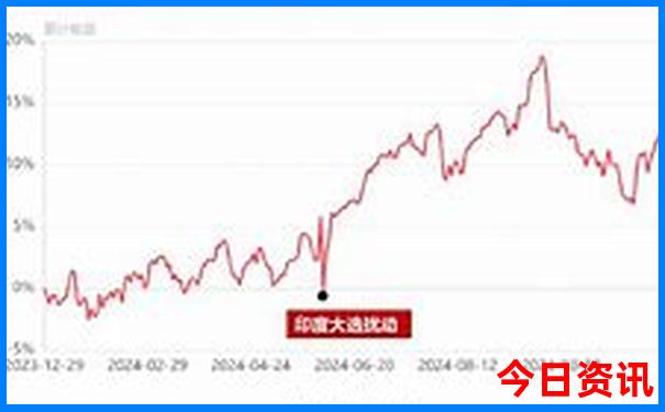 大理附近的景点有哪些